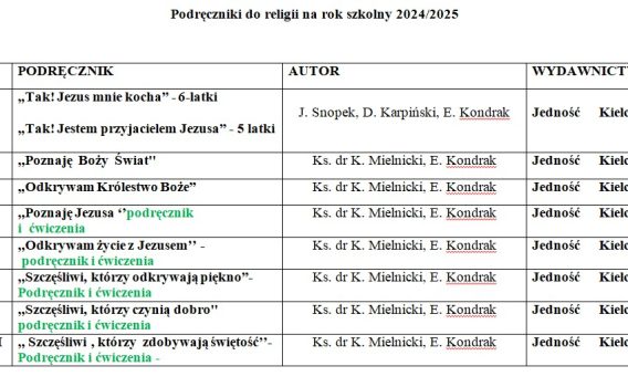 Wykaz podręczników do religii w roku szkolnym 2024/2025